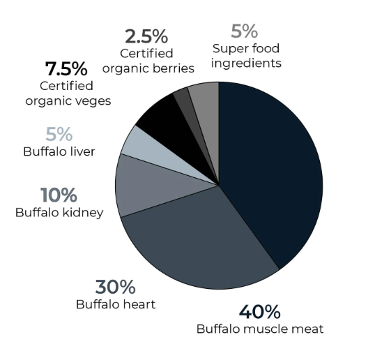 Inner Wolf Free Range Water Buffalo